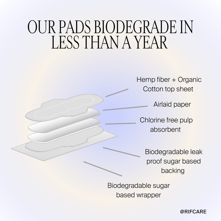 Organic Pads with Wings- Super Absorbency - Three Mad Hatters Mercantile 